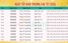 Xem ngày khai trương hợp tuổi và bản mệnh cho chủ doanh nghiệp