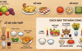 Văn cúng khai trương đầu năm chuẩn phong thủy rước tài lộc