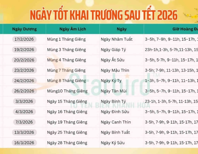 Xem ngày khai trương hợp tuổi và bản mệnh cho chủ doanh nghiệp