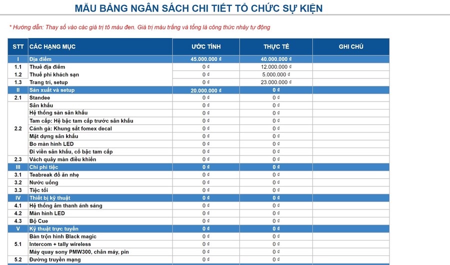 Ảnh chụp minh họa mẫu ngân sách tổ chức sự kiện