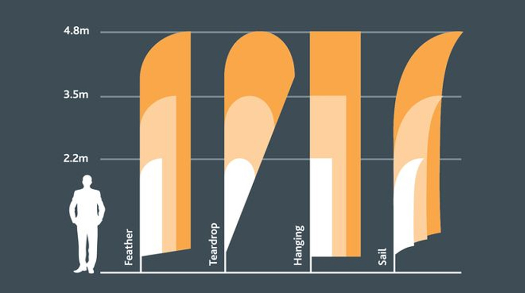 Các kích thước cờ phướn phổ biến