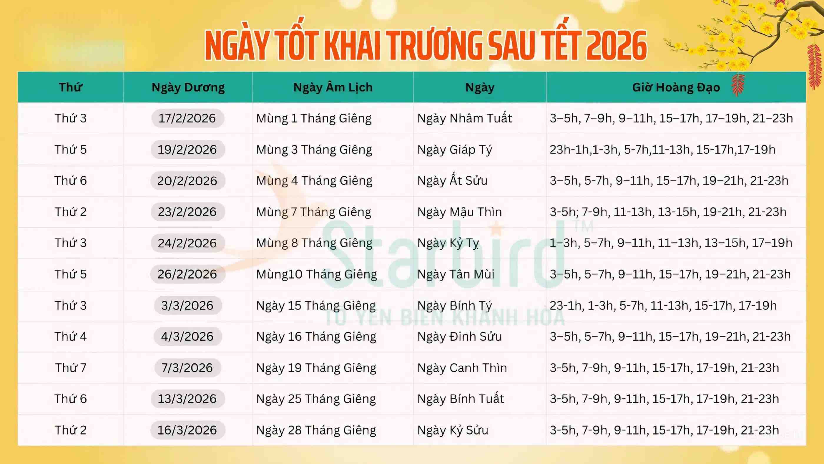 Có nhiều ngày tốt khai trương sau Tết trong tháng Giêng Bính Ngọ 2026