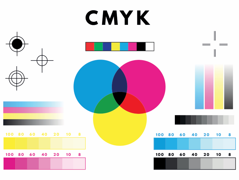 Hệ Màu CMYK trong in ấn